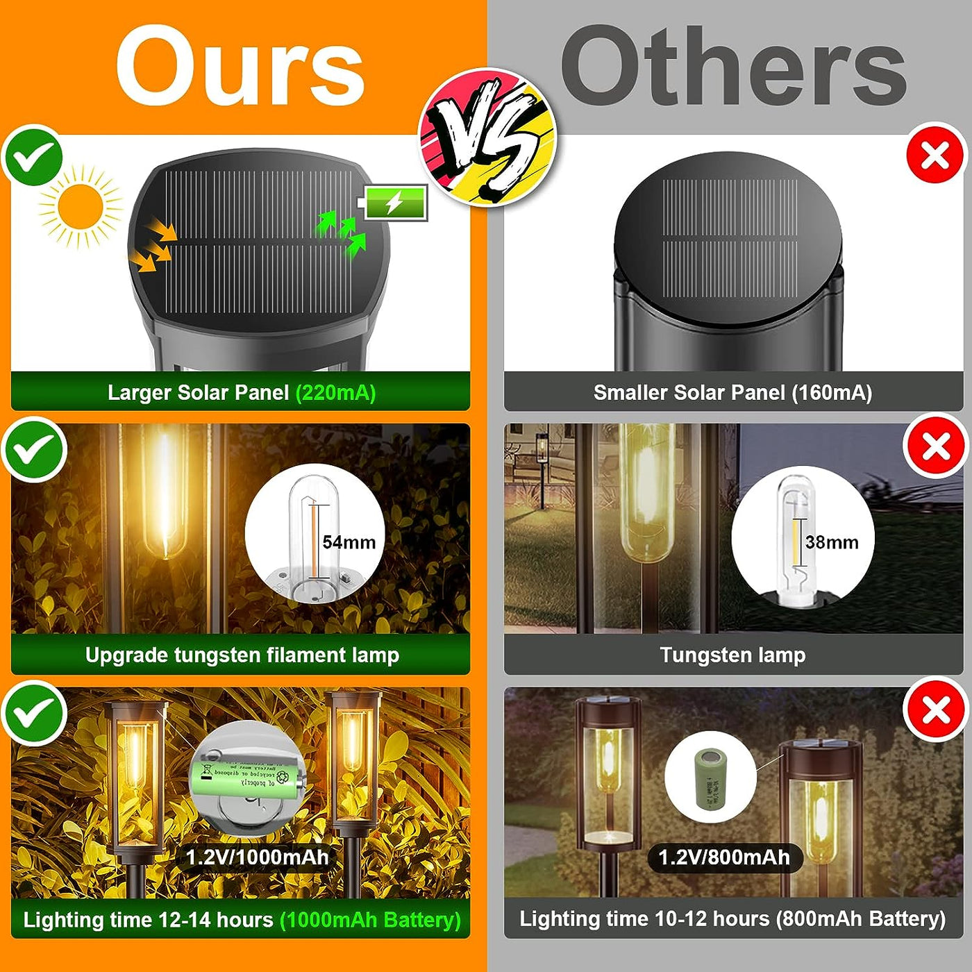 SolarGlow LED Lantern – Elegant Solar-Powered Outdoor Lighting