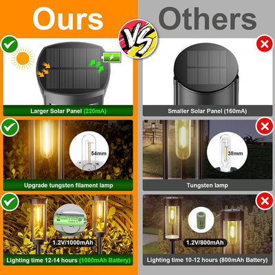 SolarGlow LED Lantern – Elegant Solar-Powered Outdoor Lighting