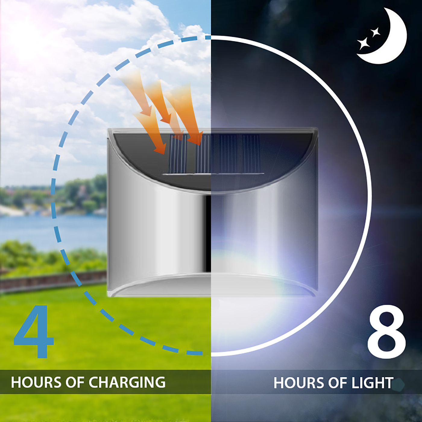 Solar LED Stainless Steel Wall Light – Weatherproof Outdoor Illumination