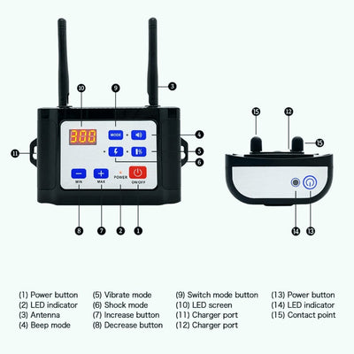 2-in-1 Wireless Dog Fence & Training Collar – Safety and Training Simplified